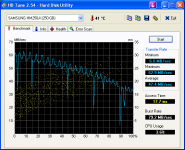 HDTune_Benchmark_SAMSUNG_HM250JI.png